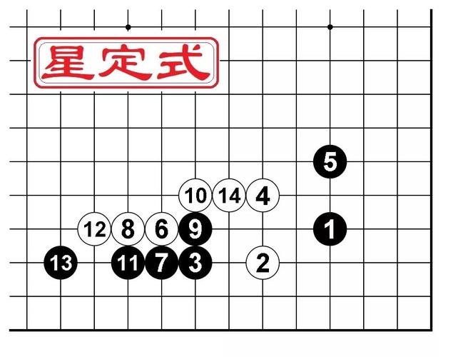 围棋初学定式口诀速记