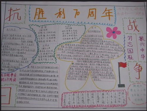 围棋手抄报写什么