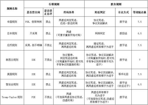 围棋规则与教学目标的关系