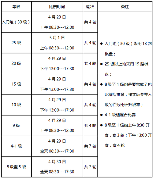 围棋奖金的来源是什么意思