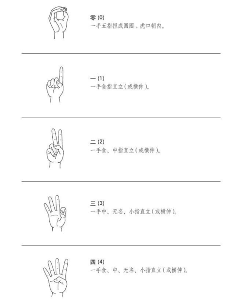 围棋手势含义