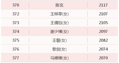 围棋等级查询