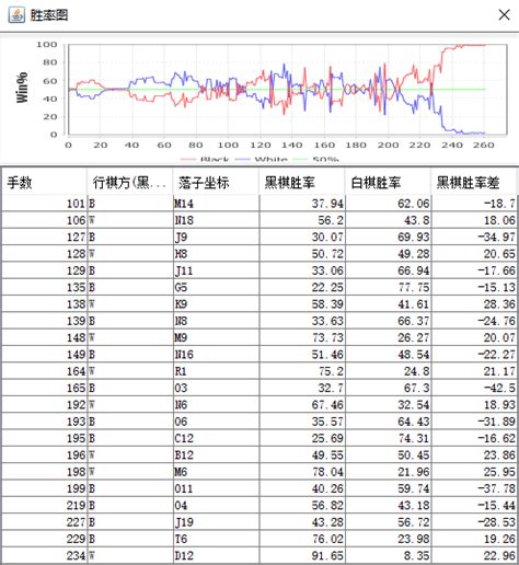 上海围棋考级通过率