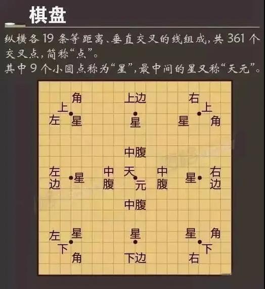 我想看怎么下围棋