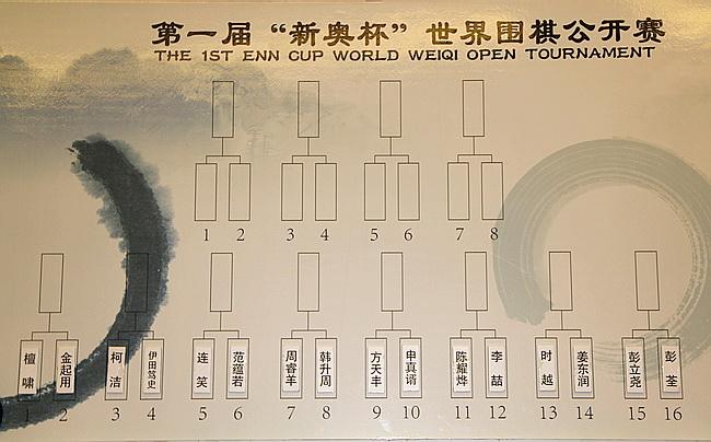 围棋历史实力排名