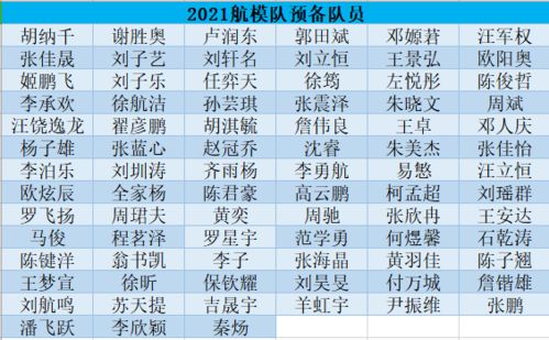 上海围棋队阵容名单公布