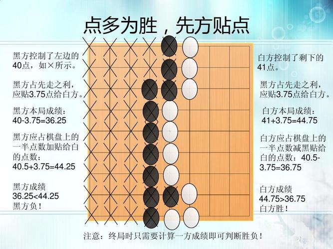 围棋棋盘位置叫法