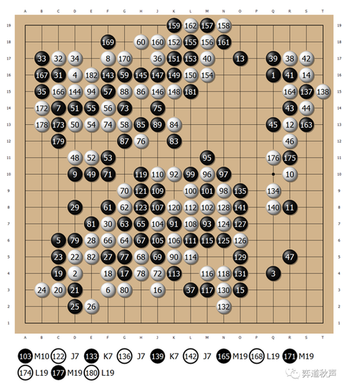围棋如何算获胜