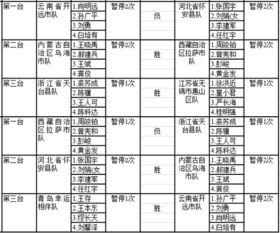 青岛围棋培训机构