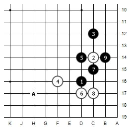 围棋手筋是什么