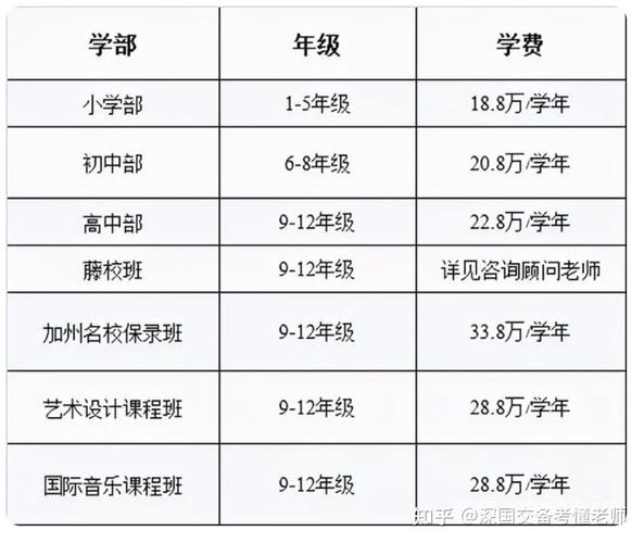 附近少儿围棋班