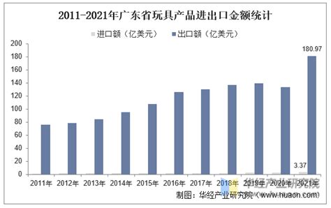 广东哪里批发玩具便宜