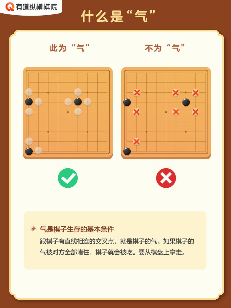 围棋入门基本知识规则黑棋先走