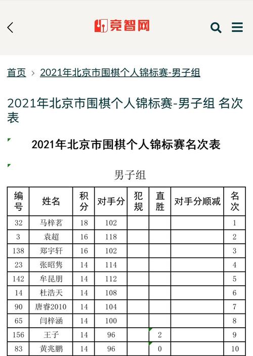 中国围棋哪个城市最普及